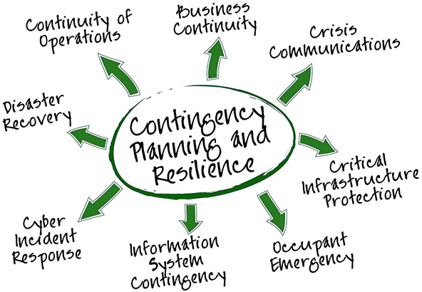 Sycamore-Financial-Business-Contingency-Plan